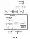 Fig. 15 - SYSTEMS AND METHODS TO PROVIDE OFFERS VIA MULTIPLE MEDIA CHANNELS