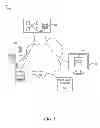 Fig. 02 - CONSUMER TARGETING PLATFORM SYSTEM