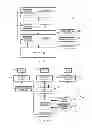 Fig. 03 - Commerce System and Method of Controlling the Commerce System Using Triggered Advertisements