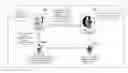 Fig. 01 - Advertisement Communication And Revenue Sharing