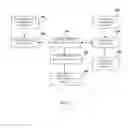 Fig. 03 - Advertisement Communication And Revenue Sharing