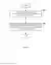 Fig. 04 - Advertisement Communication And Revenue Sharing