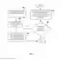 Fig. 05 - Advertisement Communication And Revenue Sharing