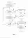 Fig. 06 - Advertisement Communication And Revenue Sharing