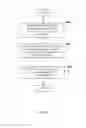 Fig. 07 - Advertisement Communication And Revenue Sharing