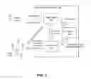 Fig. 02 - ADVERTISEMENT SELECTION BASED ON USER SELECTED AFFILIATION WITH BRANDS IN A SOCIAL NETWORKING SYSTEM