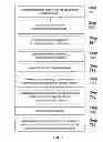 Fig. 32 - SYSTEMS AND METHODS FOR RULE BASED INCLUSION OF PIXEL RETARGETING IN CAMPAIGN MANAGEMENT