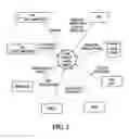 Fig. 04 - TARGETED MESSAGING