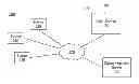 Fig. 01 - Interactions for viewing content in a digital magazine