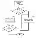 Fig. 01 - OPTIMIZING MULTI-LINE SYSTEMS WITH AUTO-BALANCING, RE-ORDERED DISTRIBUTION AND OPTIONAL RE-ENTRY