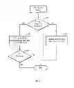 Fig. 02 - OPTIMIZING MULTI-LINE SYSTEMS WITH AUTO-BALANCING, RE-ORDERED DISTRIBUTION AND OPTIONAL RE-ENTRY