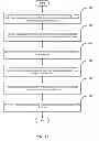 Fig. 16 - SYSTEM FOR PERSONALLY CURATING AN OFFER LIST