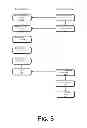 Fig. 08 - VIRTUAL POINT OF SALE