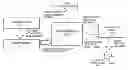 Fig. 01 - System, method, and medium for facilitating auction-based resource sharing for message queues in an on-demand services environment
