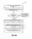 Fig. 05 - System, method, and medium for facilitating auction-based resource sharing for message queues in an on-demand services environment