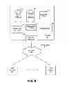 Fig. 09 - System, method, and medium for facilitating auction-based resource sharing for message queues in an on-demand services environment