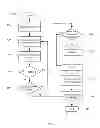 Fig. 05 - PROCESSING REQUESTS FOR PROPOSALS