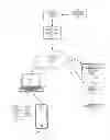 Fig. 01 - SYSTEM, APPARATUS AND METHODS FOR ONLINE ONE-TAP ACCOUNT ADDITION AND CHECKOUT