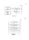 Fig. 02 - SYSTEM, APPARATUS AND METHODS FOR ONLINE ONE-TAP ACCOUNT ADDITION AND CHECKOUT