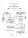 Fig. 08 - SYSTEM, APPARATUS AND METHODS FOR ONLINE ONE-TAP ACCOUNT ADDITION AND CHECKOUT