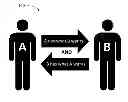 Fig. 01 - BARTERING USING INDUCTIVE AND DEDUCTIVE PROCESSES
