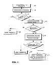 Fig. 05 - METHOD AND SYSTEM FOR DETECTING FRAUD