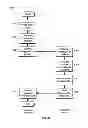 Fig. 16 - On-line payment transactions