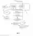 Fig. 02 - SYSTEM AND METHOD FOR MAINTAINING EMPLOYMENT ELIGIBILITY AND BANK CUSTOMER INFORMATION