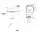 Fig. 03 - SYSTEM AND METHOD FOR MAINTAINING EMPLOYMENT ELIGIBILITY AND BANK CUSTOMER INFORMATION