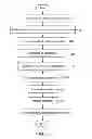 Fig. 04 - Systems and methods of conducting financial transactions