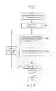 Fig. 08 - Systems and methods of conducting financial transactions