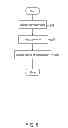 Fig. 09 - Systems and methods of conducting financial transactions