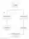 Fig. 01 - Automated transactions clearing system and method