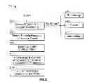Fig. 03 - PHYSICAL-VIRTUAL GIFTING VIA ONLINE BILLPAY