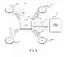 Fig. 02 - FACILITATING TRANSACTION ABILITIES OF MULTIPLE FINANCIAL INSTITUTIONS