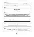 Fig. 04 - Use of state objects in near field communication (NFC) transactions
