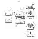 Fig. 02 - Electronic payment method, system, and device