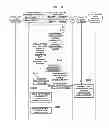 Fig. 07 - Electronic payment method, system, and device