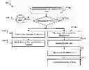 Fig. 01 - Method and system for retrieving and serving regulatory history for a property