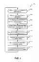 Fig. 02 - Method and system for retrieving and serving regulatory history for a property