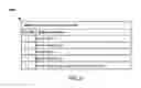 Fig. 07 - Method and apparatus for optimized shipping strategies accounting for endpoint requirements