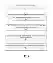 Fig. 07 - System and Method for Publishing and Managing Feedback on Products Using a Merchant-Independent and User-Centric Approach