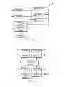 Fig. 03 - Commerce System and Method of Providing Access to an Investment Signal Based on Product Information
