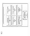 Fig. 03 - Method and apparatus for providing standard data processing model through machine learning