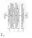 Fig. 05 - Method and apparatus for providing standard data processing model through machine learning
