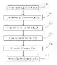 Fig. 01 - Method and system for predicting a location of an object in a multi-dimensional space
