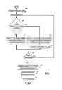 Fig. 03 - Tuple reduction for hierarchies of a dimension
