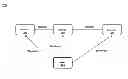 Fig. 01 - Managing activities over time in an activity graph