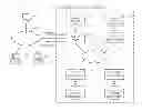 Fig. 01 - DISTRIBUTED DATA BASE SYSTEM AND DATA STRUCTURE FOR DISTRIBUTED DATA BASE