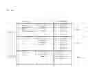 Fig. 06 - DISTRIBUTED DATA BASE SYSTEM AND DATA STRUCTURE FOR DISTRIBUTED DATA BASE